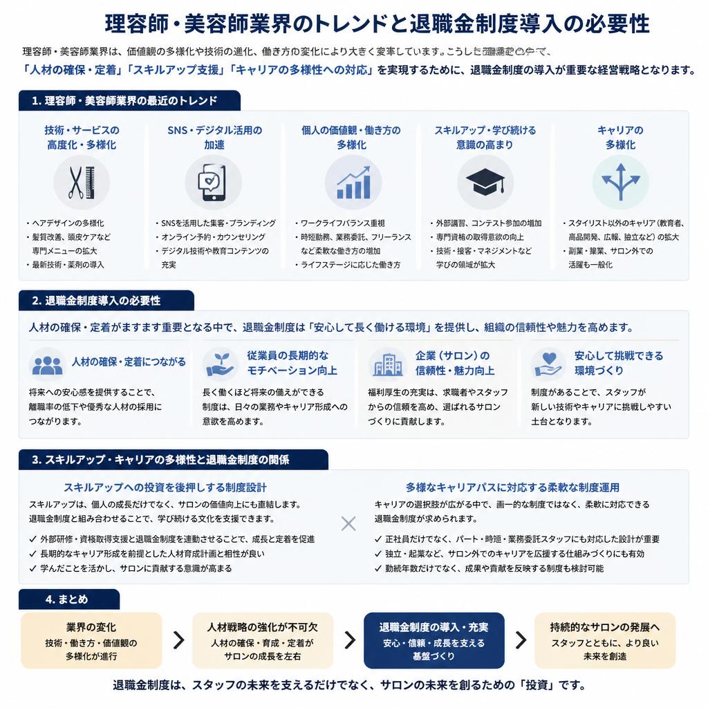 2. 業界トレンドと退職金制度の必要性