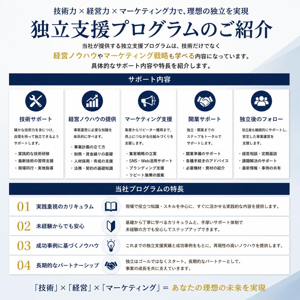 独立支援プログラムの概要