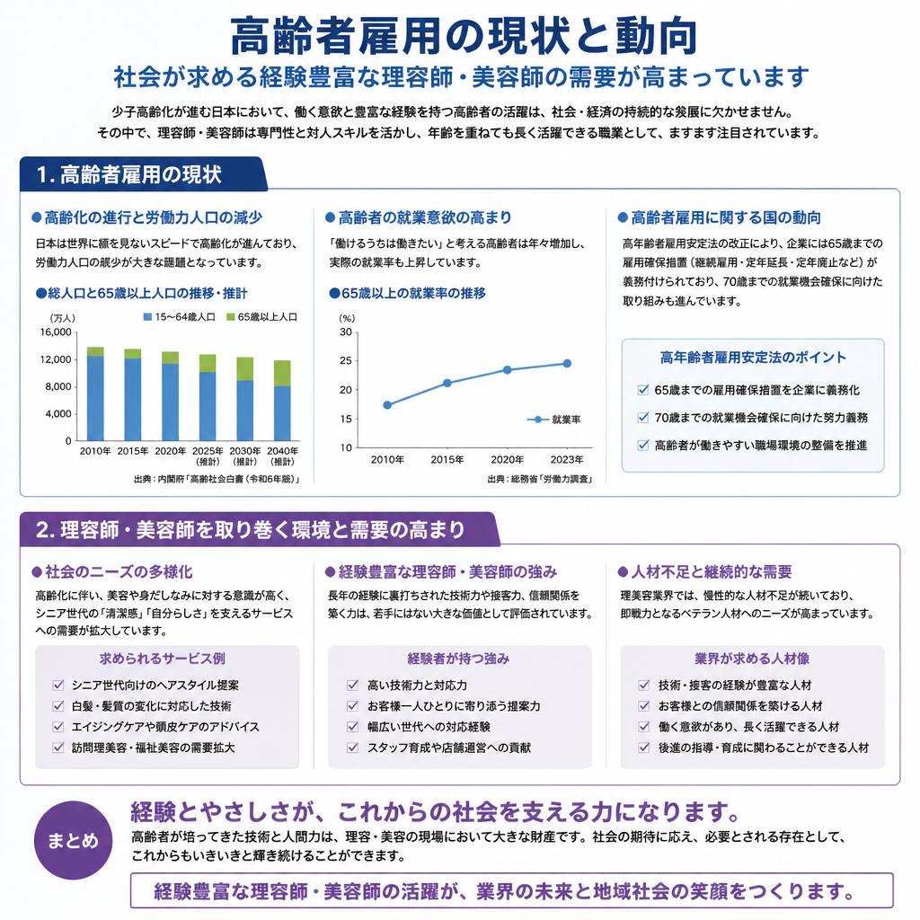 高齢者雇用の未来