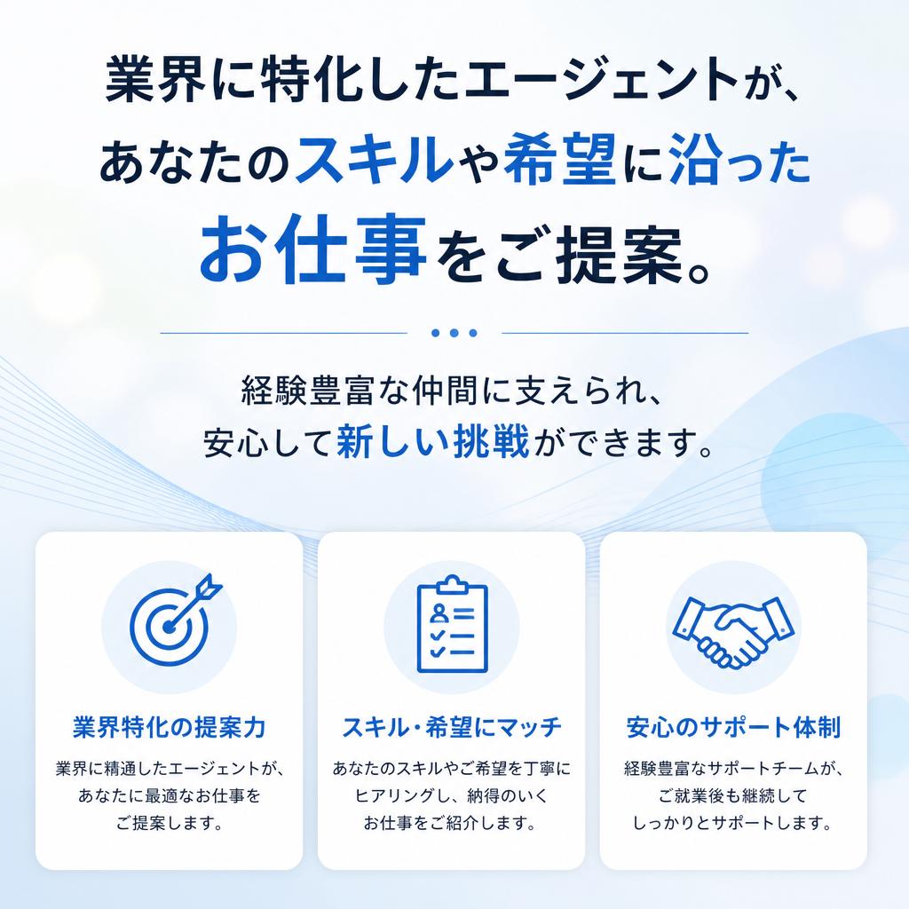 理容師・美容師に特化したサポート