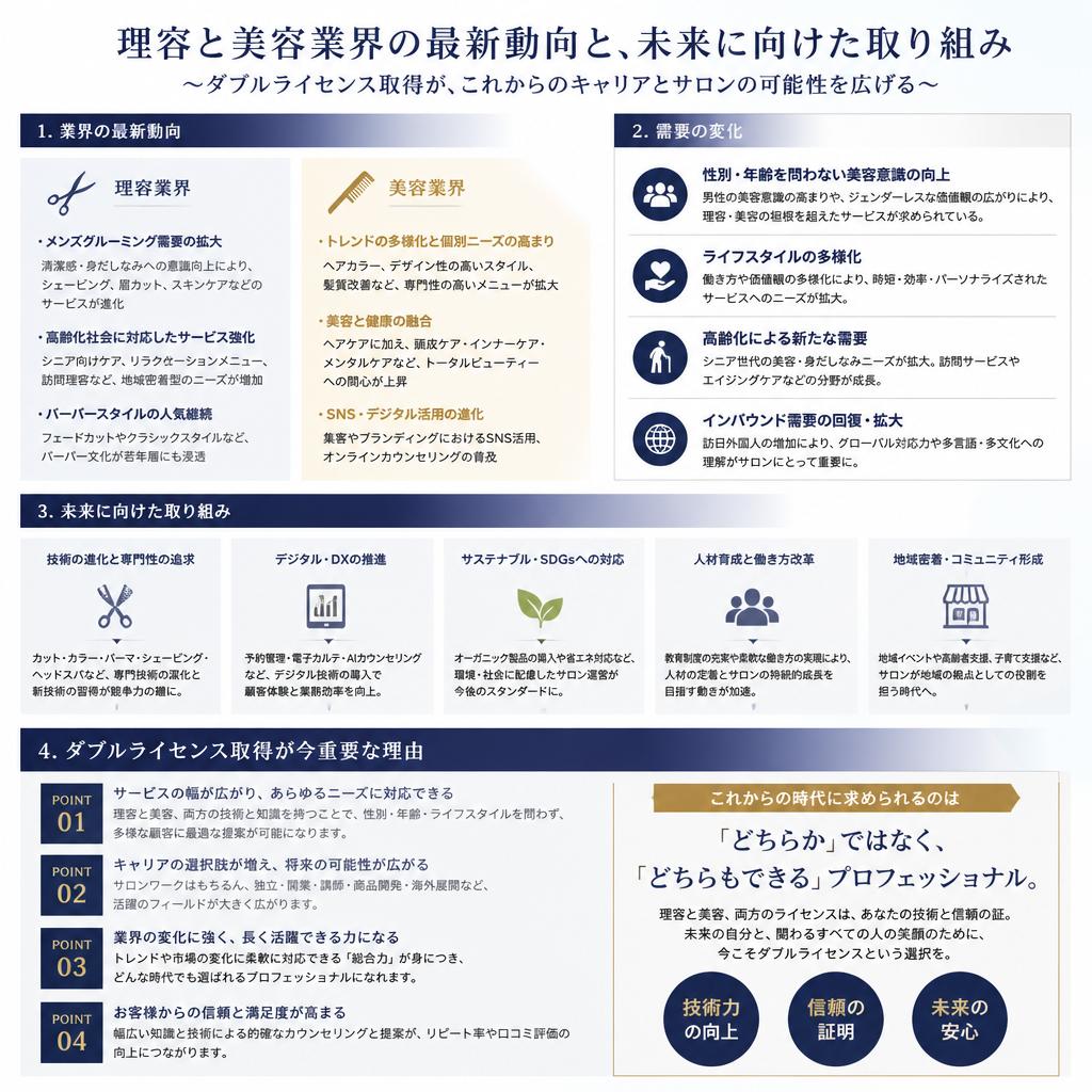 業界の最新トレンド