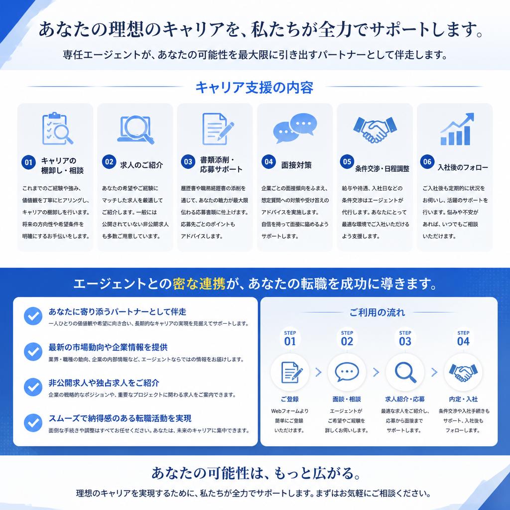 キャリア支援のご紹介