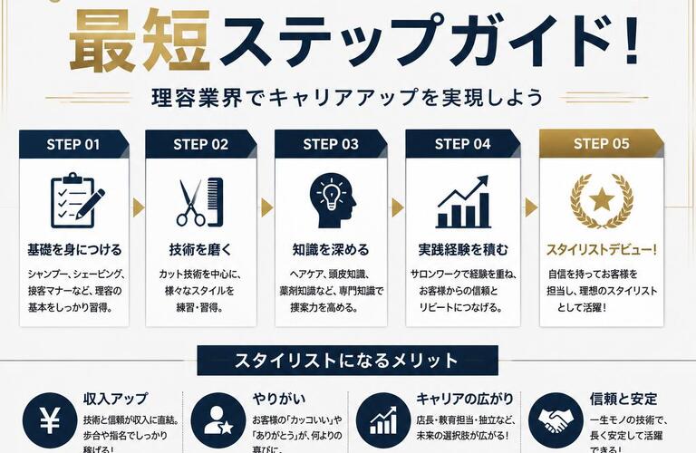 スタイリストへの最短ステップガイド！理容業界でキャリアアップを実現しよう