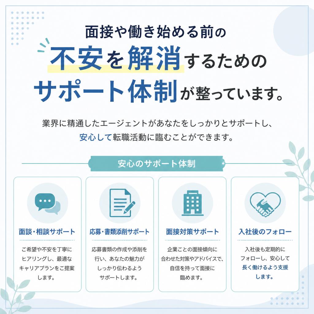 BBworkが提供するサポート体制