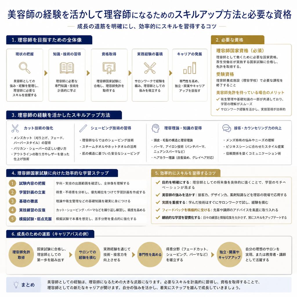 美容師から理容師へ！スキルアップのステップ